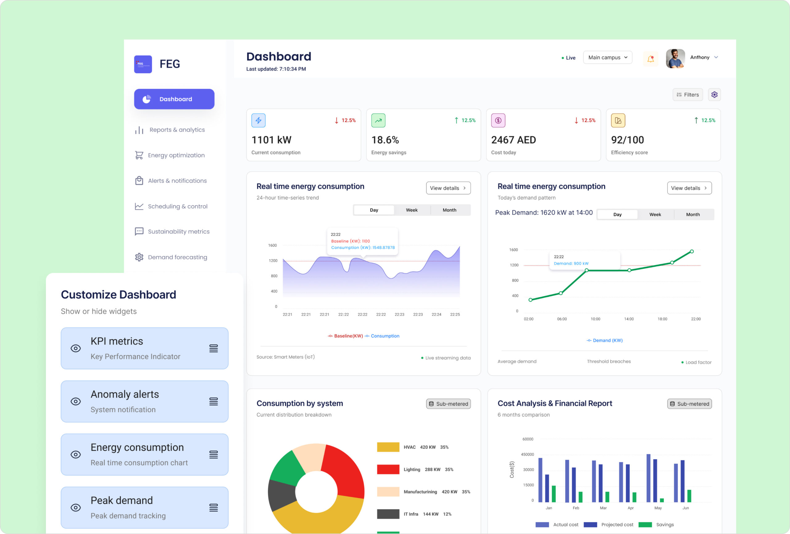 FCI-dashboard-works-cover